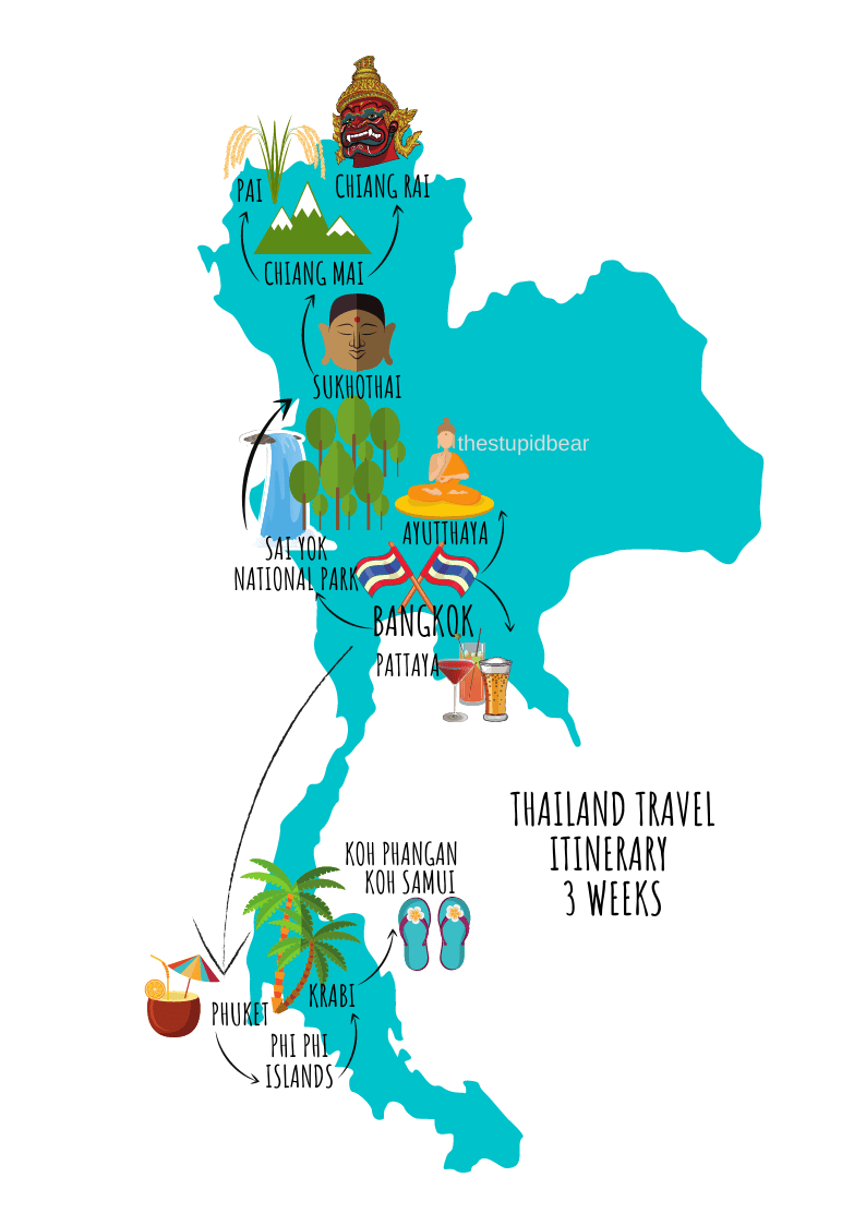 Thailand Travel Itinerary to save you a ton of time The Stupid Bear